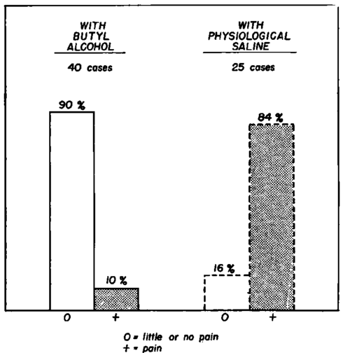 Results-obtained-with-butanol-in-postoperative-pain-compared.png