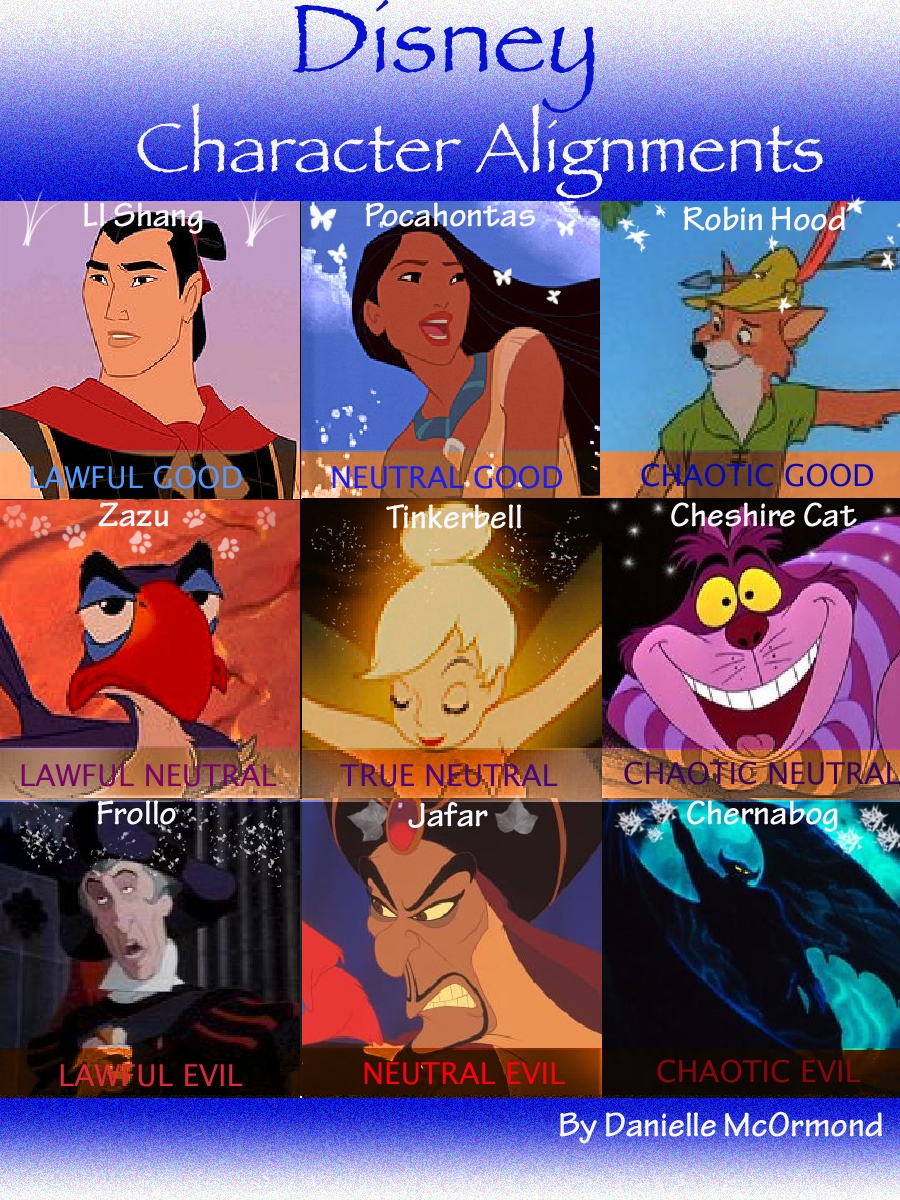 Disney_Character_Alignments_by_Danzie182.jpg