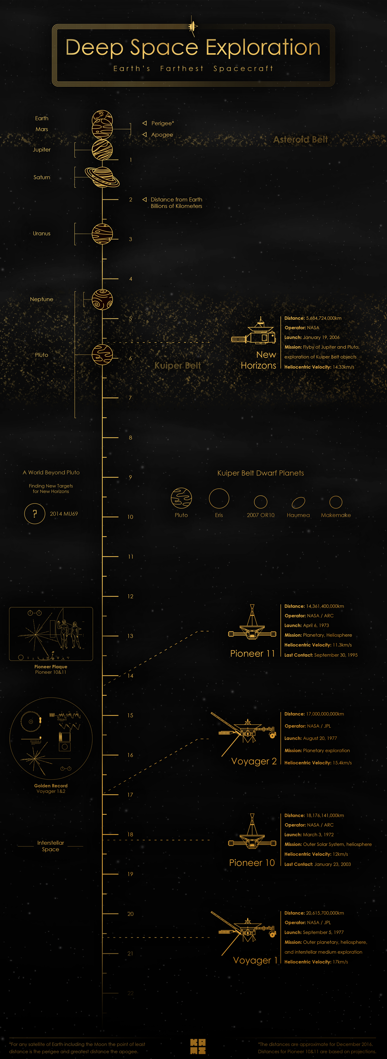 deep_space_exploration___infographic_by_kuroderuta-dar5wxf.jpg
