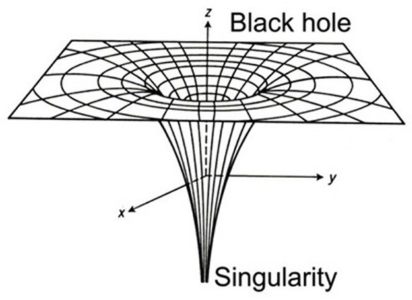 blackholes_singularity.jpg