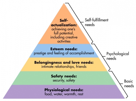 abraham-maslows-hierarchy-of-needs1.preview.jpg