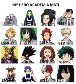 The Grand List of Anime MBTI Types, Page 52