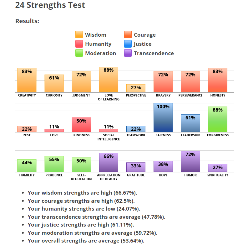 24 strengths.png