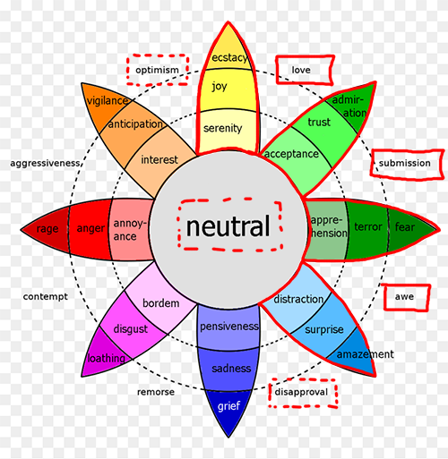 361-3614224_suzannezeedyk-blog-insideout4-robert-plutchik-model-of-emotions.png
