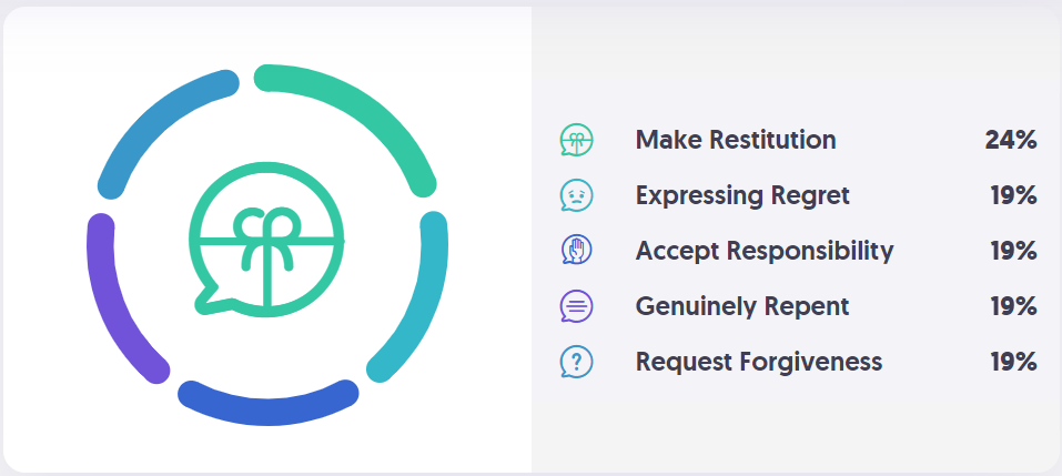 apology test.png