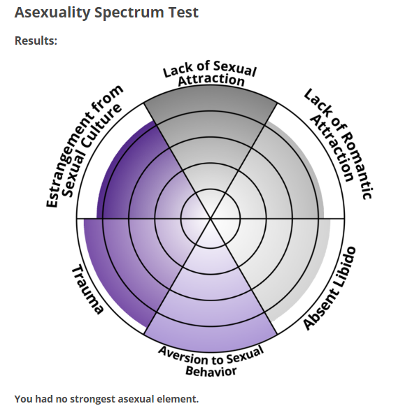 asexuality.png