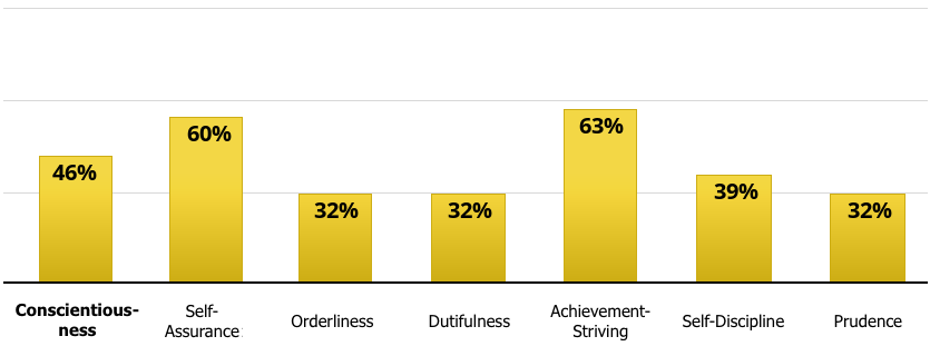 big-five-subscale 3.png