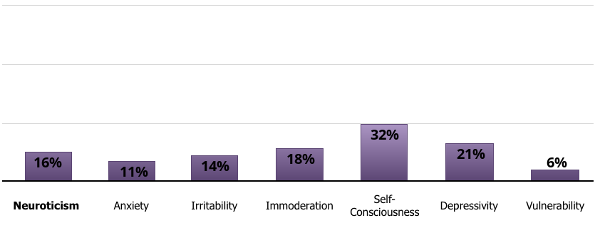 big-five-subscale 5.png