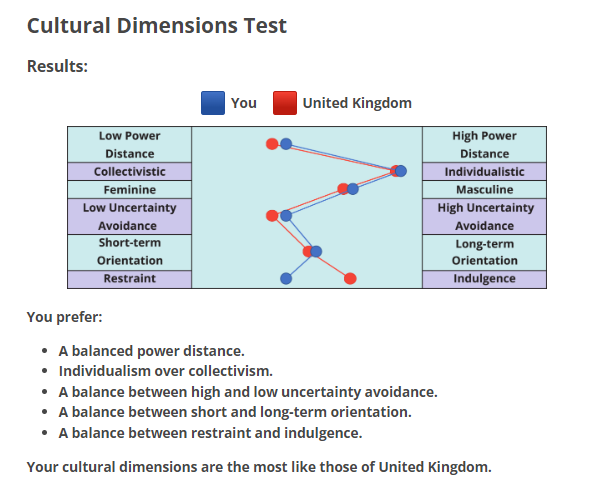 cultural dimensions.png