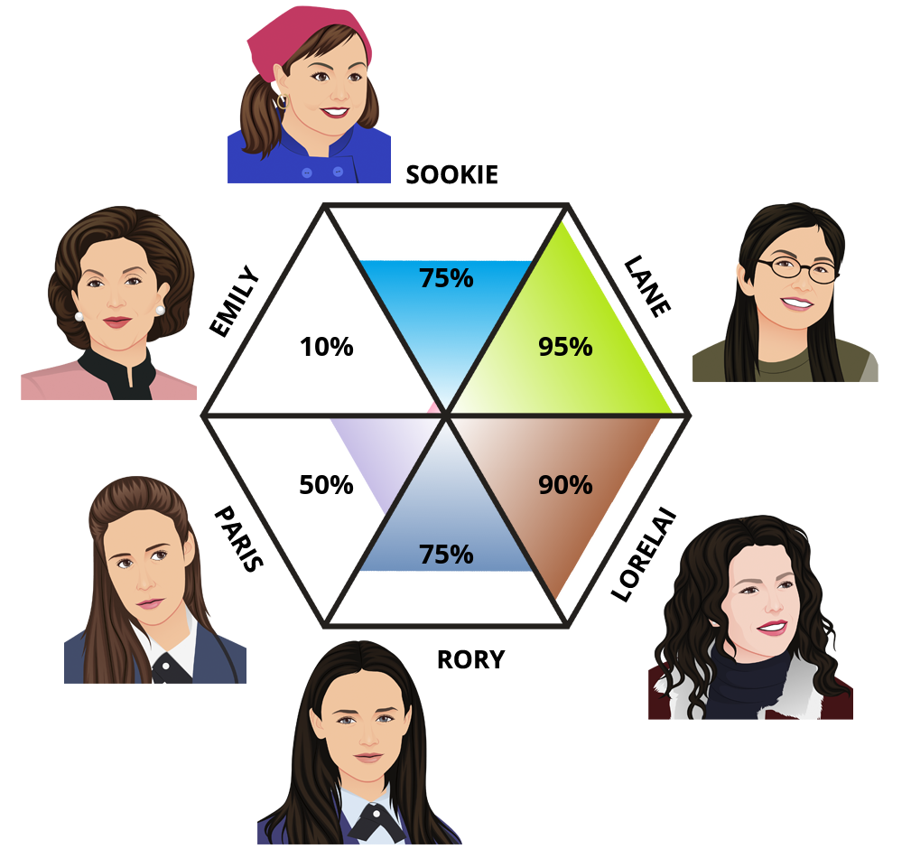 gilmore-girls.png
