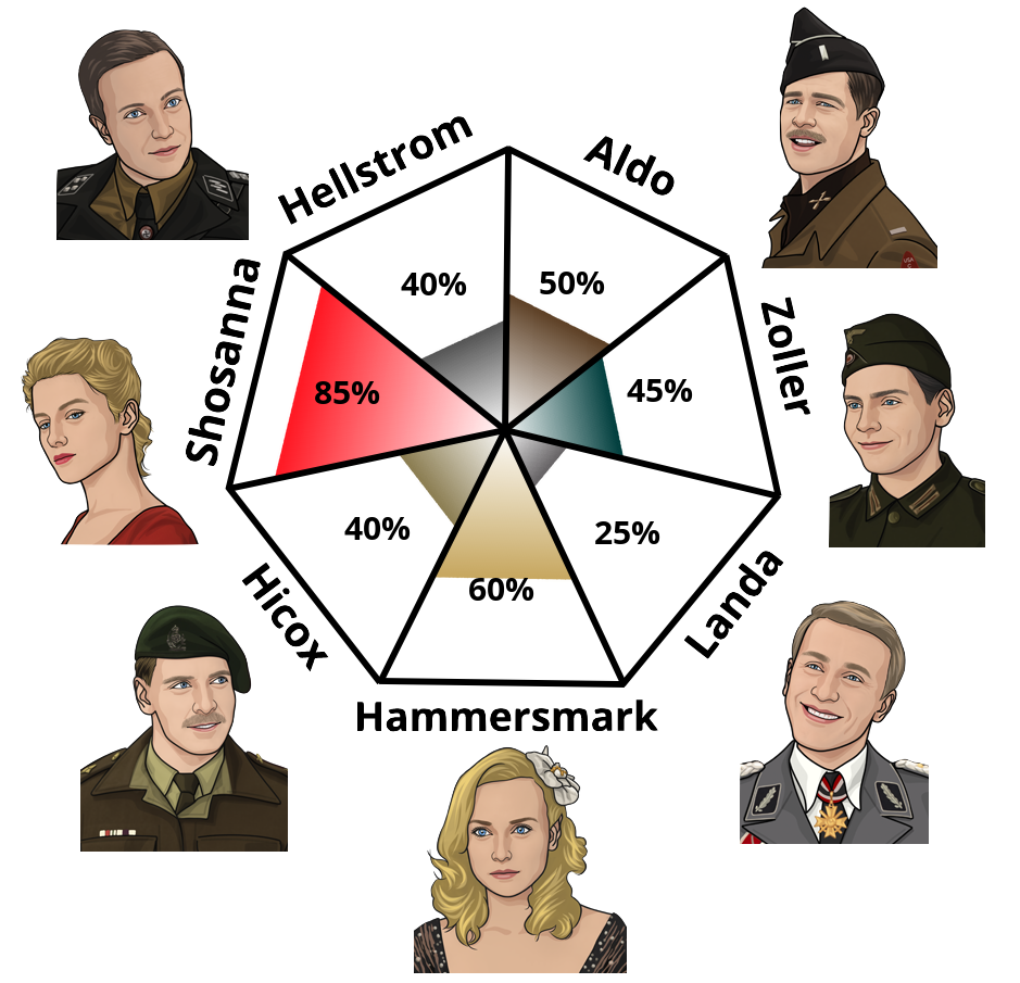 inglorious-basterds.png