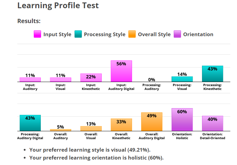 learning style.png