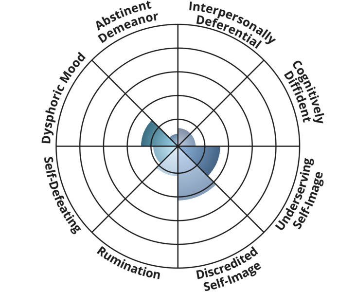 masochistic-personality-spectrum.png
