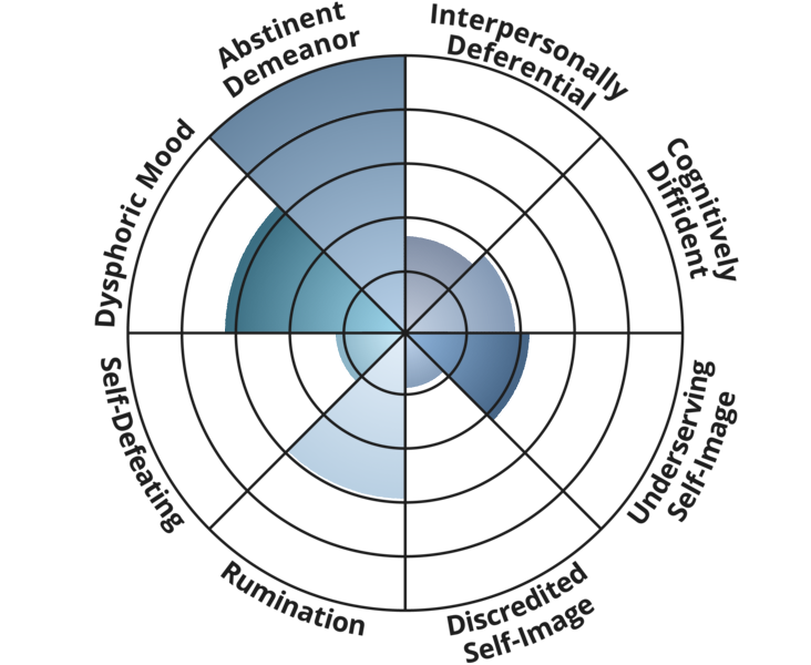 masochistic-personality-spectrum.png