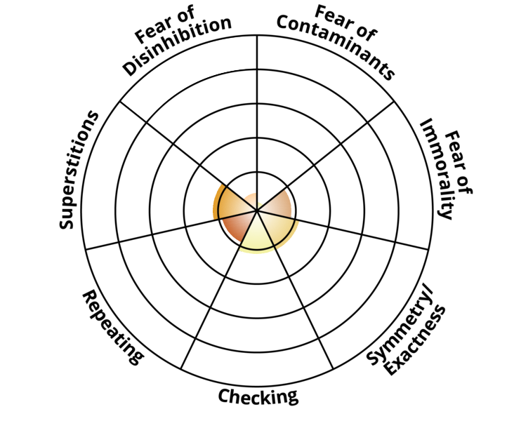 ocd-ocpd-spectrum.png