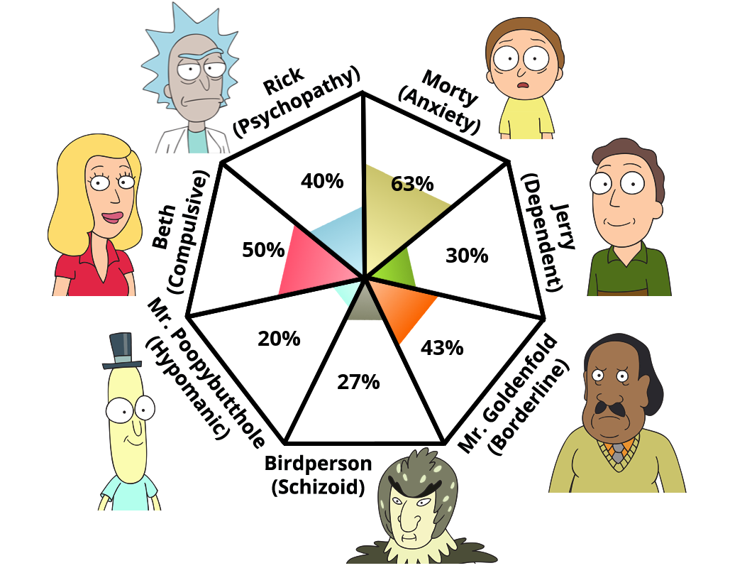 rick-and-morty-pathology.png