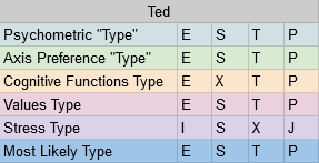 Screenshot 2021-09-17 at 21-36-30 MBTI Test.png