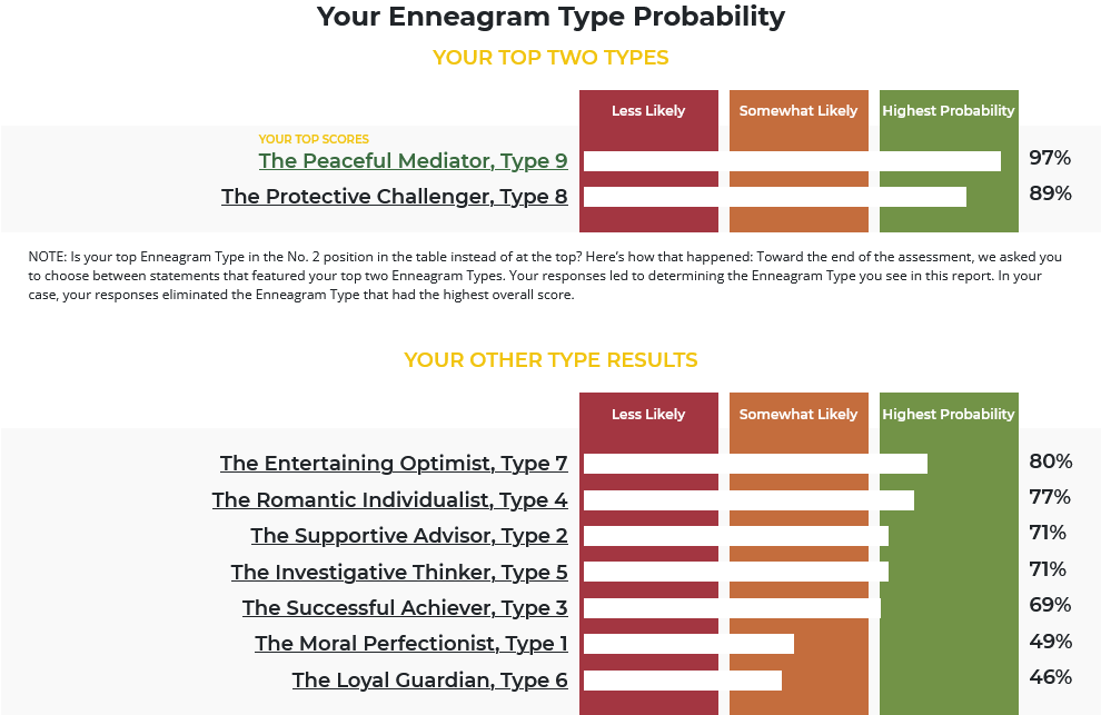 Screenshot 2021-10-14 at 03-05-48 Enneagram Report - Your Enneagram Coach.png