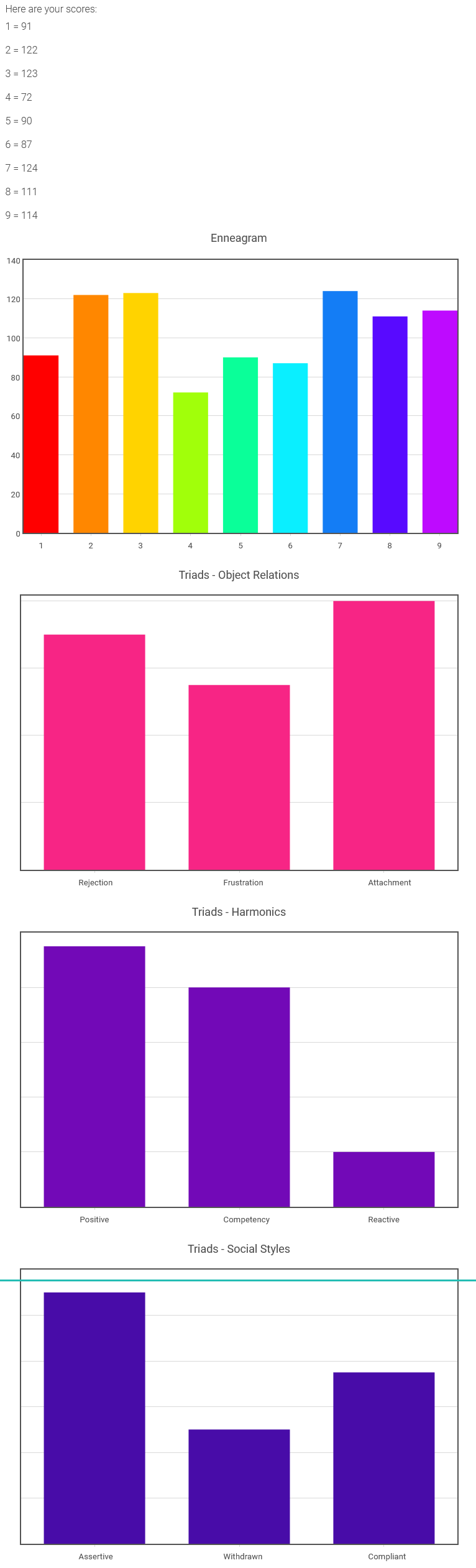 Screenshot 2021-10-15 at 14-34-58 Enneagram Test GuidedTrack.png