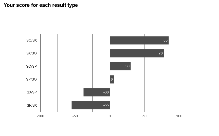 Screenshot 2021-10-27 at 00-06-57 Quiz Result Instinctual Variant Stacking Self-Assessment [Be...png