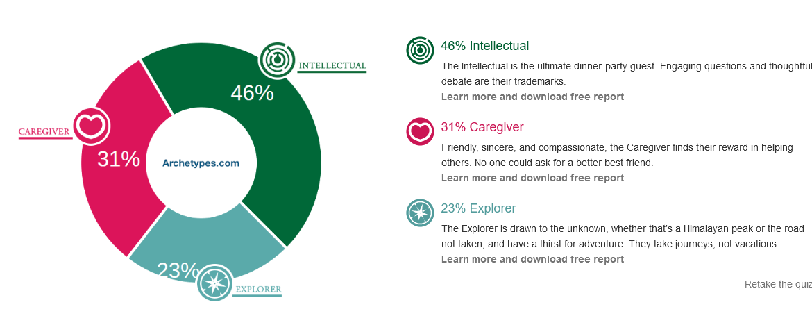 Screenshot 2021-10-30 at 20-44-38 Quiz Results - Archetypes.png