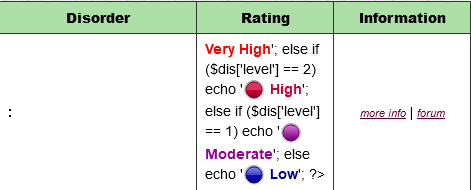 Screenshot 2021-10-31 at 00-10-36 Personality Disorder Test - Personality Test = $stat 'Result...png