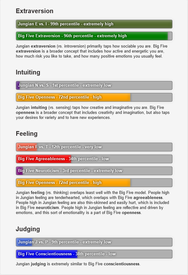 Screenshot 2021-10-31 at 18-08-36 Personality Assessor Jungian Personality Type Test.png
