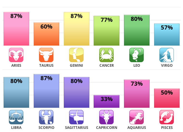true-zodiac-sign.png