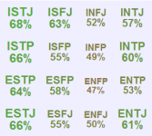 MBTI.png