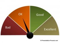 powerpoint-gauge[1].jpg