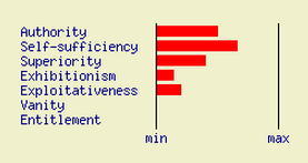 narcissist graph 2.PNG