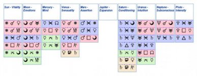 Free birth chart astrology interpretation and free reading (1).jpg