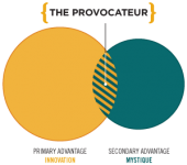 venn-provocateur.png