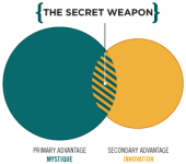 venn-secretweapon.png