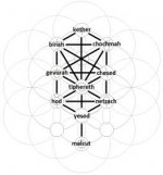 Kabbalah Model.jpg