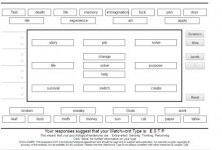 mbti chart self exploration thing.jpg