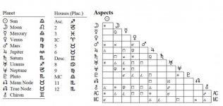 Natal Chart.jpg