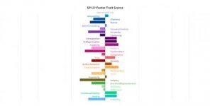 SPI 27 Factor Trait Scores.jpg