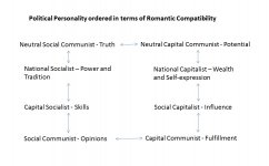 political-personality-romantic-compatibility.jpg