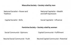 political-personality-masculine-feminine-society.jpg