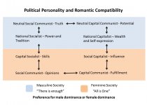 political-personality-romantic-compatibility2.jpg