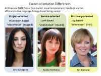 career-orientation differences-soc-comm-handson.jpg