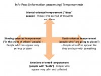 info-proc-temperaments.jpg