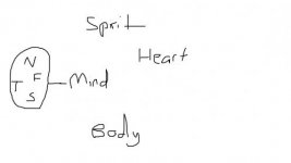spirit heart mind body.jpg