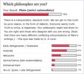 Results Which philosopher are you .jpg