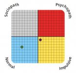 psychopathy-spectrum.jpg
