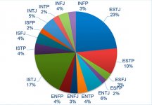 MBTI stats.jpg