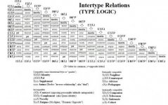 intertype-relations.jpg