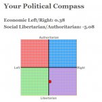 Political_Compass_12072020.jpg