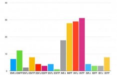 emotion-mbti-counts.jpg